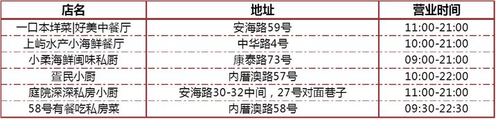 福建厦门鼓浪屿美食攻略,鼓浪屿内厝澳附近美食