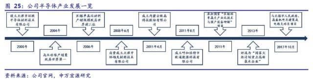 光伏行业有望重塑,光伏行业为什么火爆
