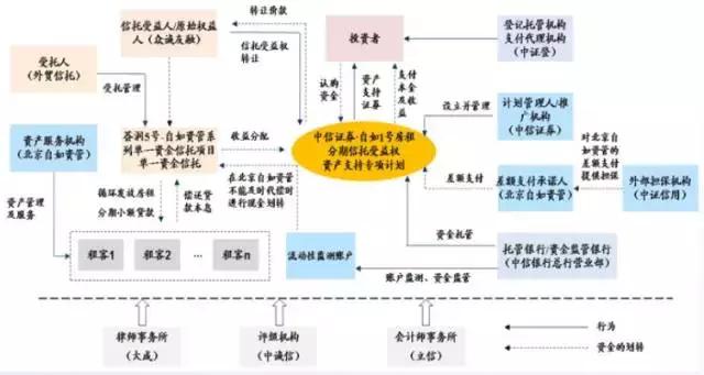 住房租赁reits预计规模达3000亿元,全国首批保障性租赁住房reits上市