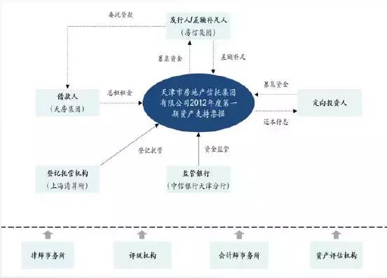 住房租赁reits预计规模达3000亿元,全国首批保障性租赁住房reits上市