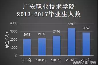 四川最值得报考的大专有哪些,四川中职报考学校推荐