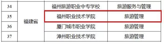 福州的职业技术学院有哪些,福州职业技术学院都有什么学院