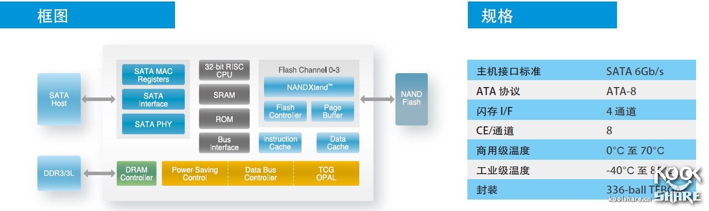 intel固态硬盘545怎么样,intel545s开卡