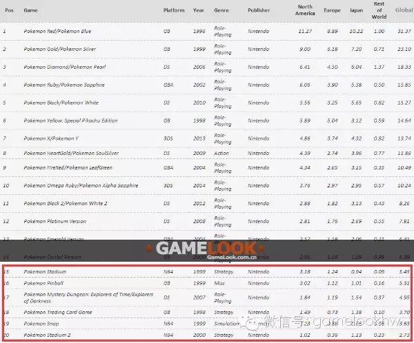 正版授权的口袋妖怪手游,口袋妖怪正版手游排行榜