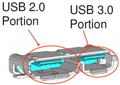 64层3DBiCSFLASH™SSD—东芝TR200固态硬盘简测