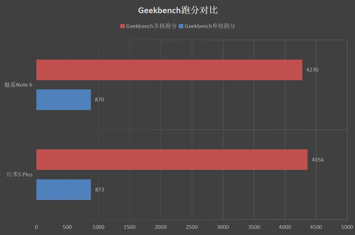 红米5plus测评,红米5plus的优点和不够