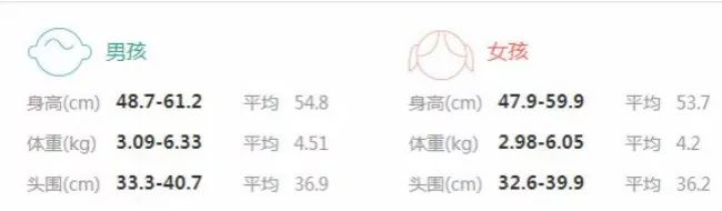 儿科专家谈宝宝发育,医生详解孩子生长发育指标