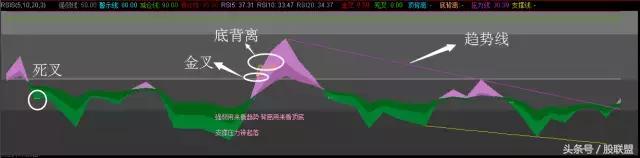 rsi指标九九归一买入绝技,rsi指标炒股技巧图解