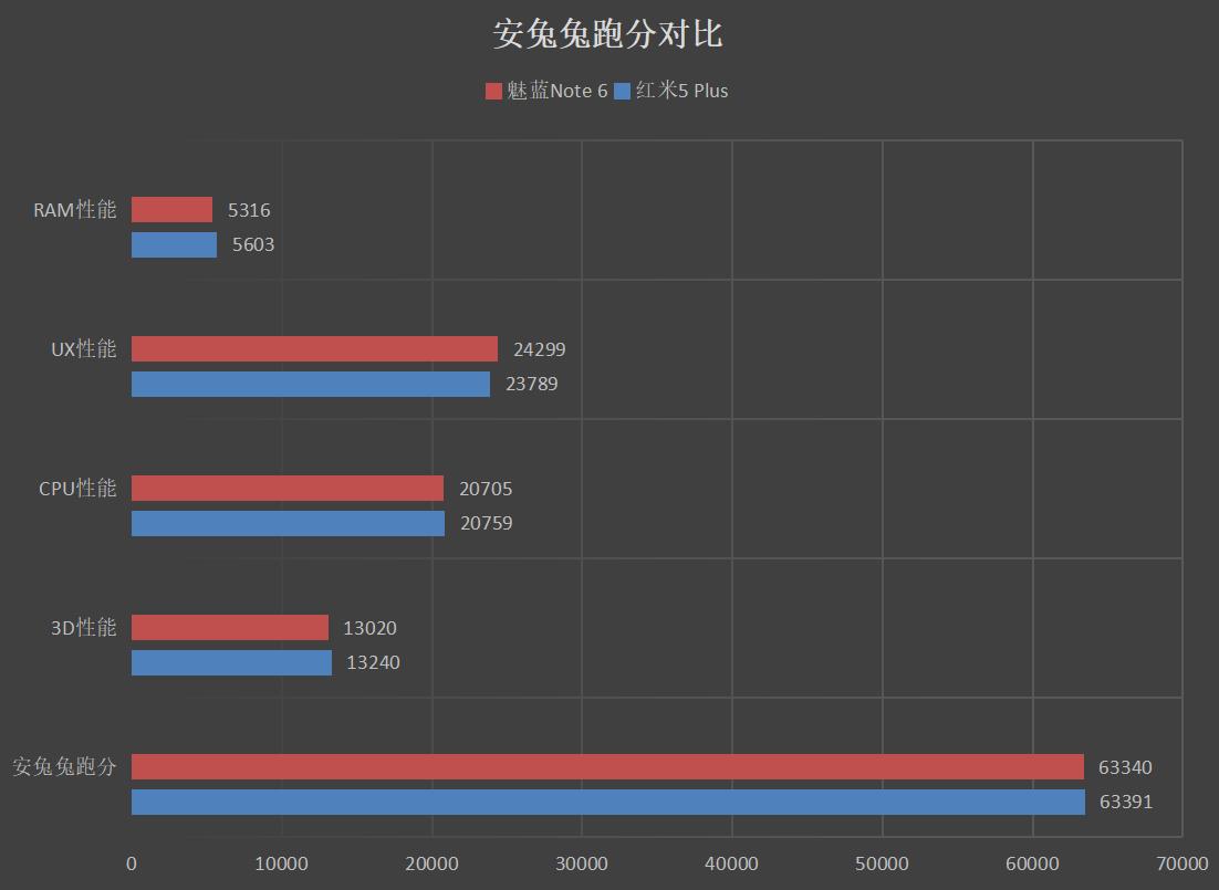 红米5plus测评,红米5plus的优点和不够
