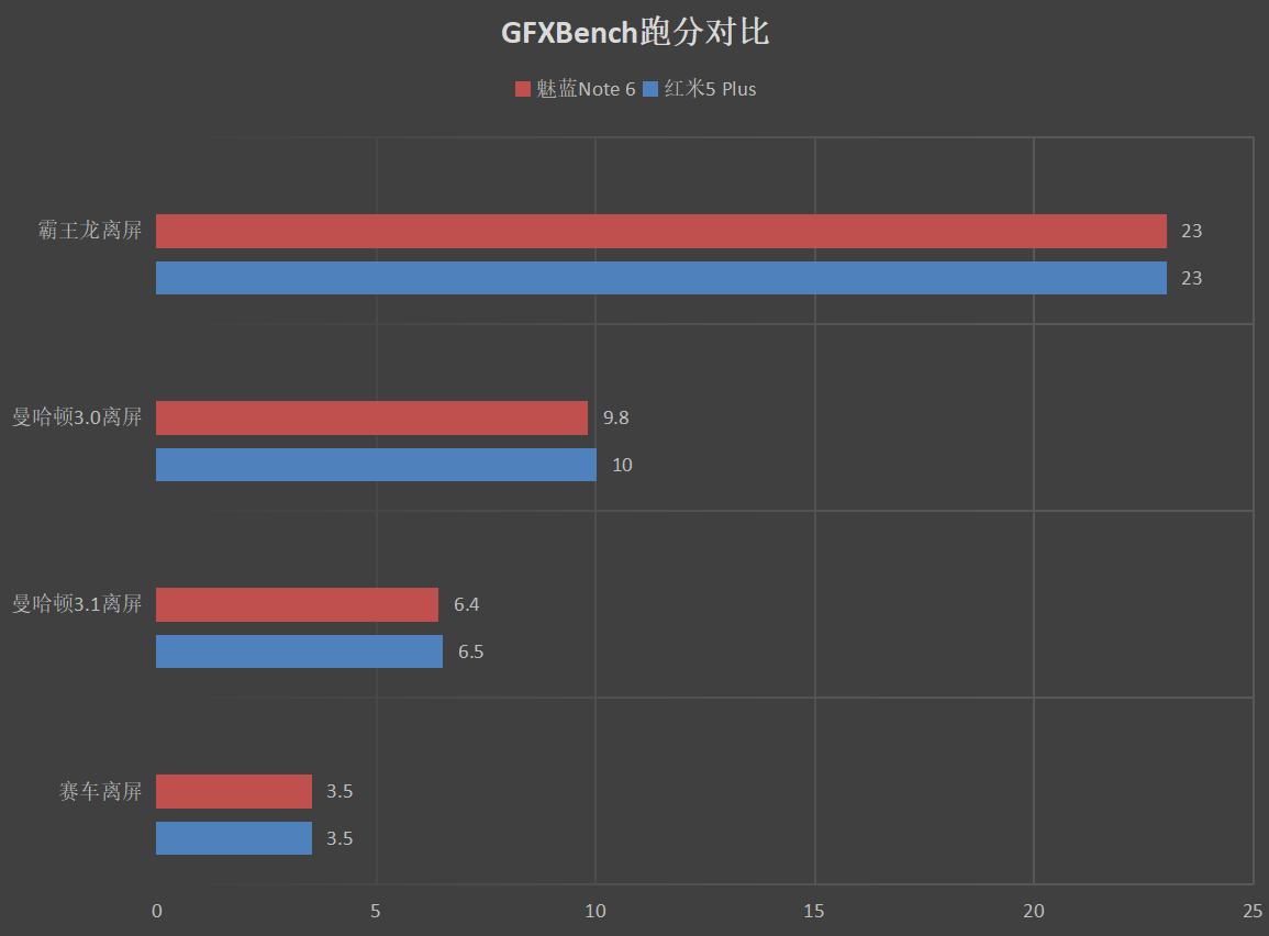 红米5plus测评,红米5plus的优点和不够