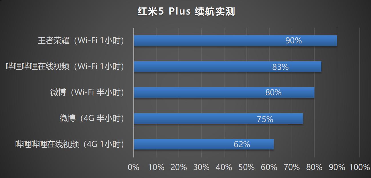 红米5plus测评,红米5plus的优点和不够