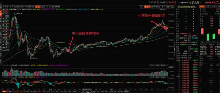 各种涨停板选股法,干货一种非常实用的操盘战法
