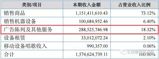 自动售货机新零售风口,自动售货机什么商业模式