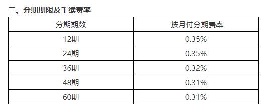 沪牌拍中了哪里申请分期划算,沪牌拍到分期流程