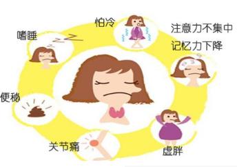 碘131后甲减饮食关注什么,怀孕期亚甲减饮食上关注什么