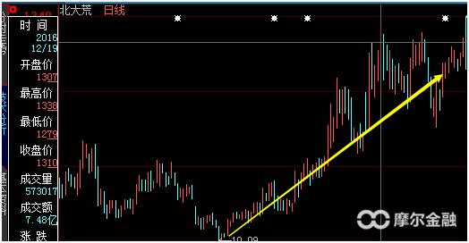 2023年最后一个风口,2023年的风口机遇