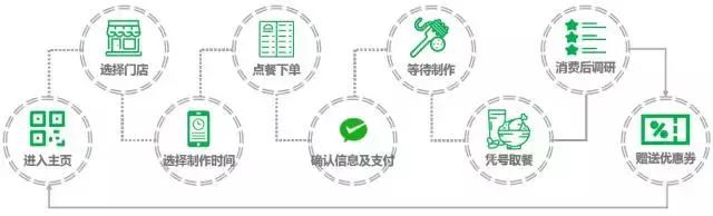 小程序赚不到钱怎么办,小程序开发不付钱会有什么套路