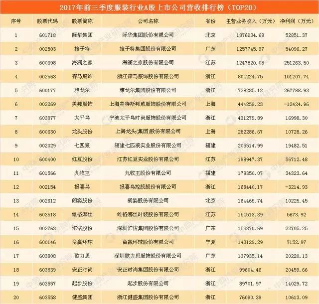 曾经海澜之家有多火,海澜之家很穷吗