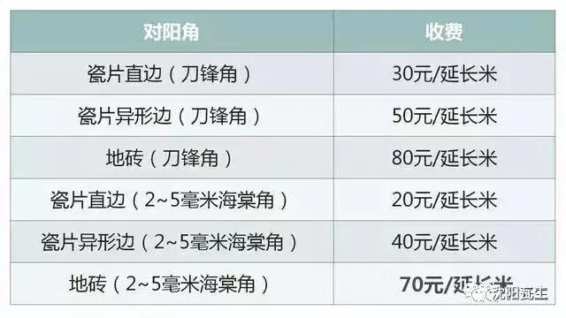 家装铺瓷砖收费标准,家装铺贴墙地砖怎么收费