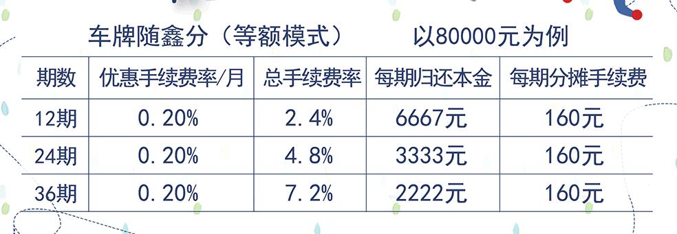 沪牌拍中了哪里申请分期划算,沪牌拍到分期流程
