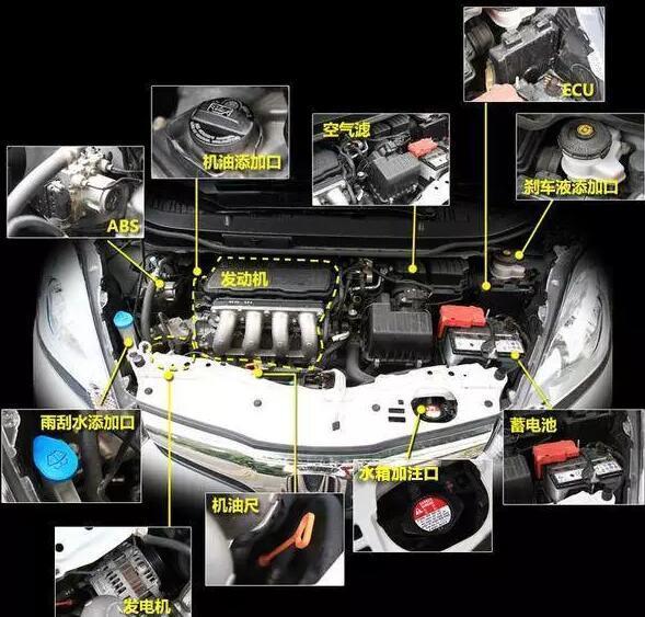 二手车车况鉴别奥秘诀窍讲解,高6二手车车况鉴别