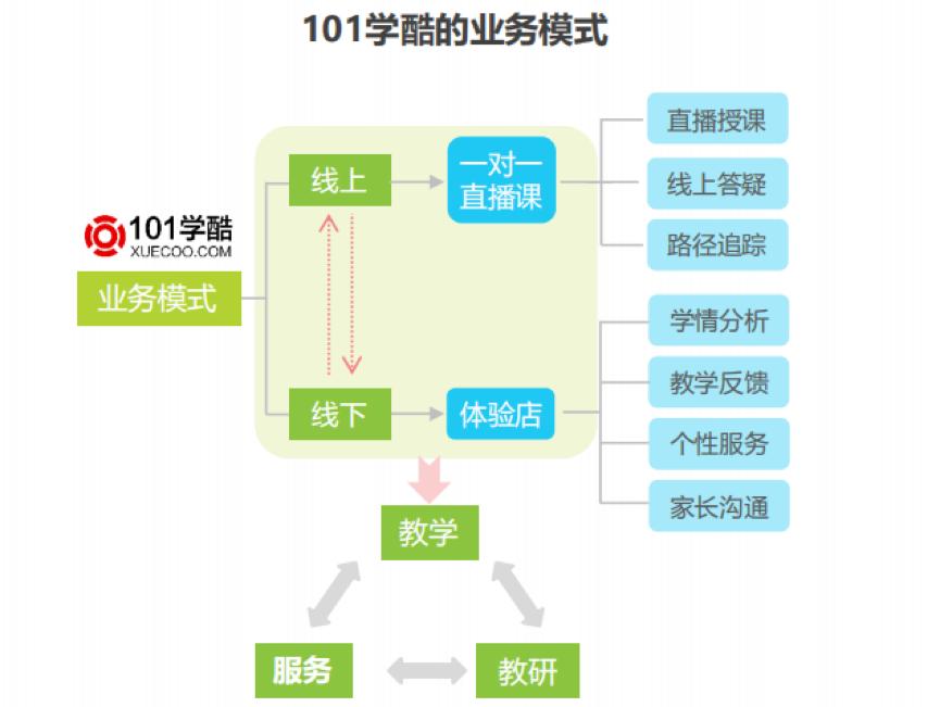 101教育网校优点,101网校学习方法