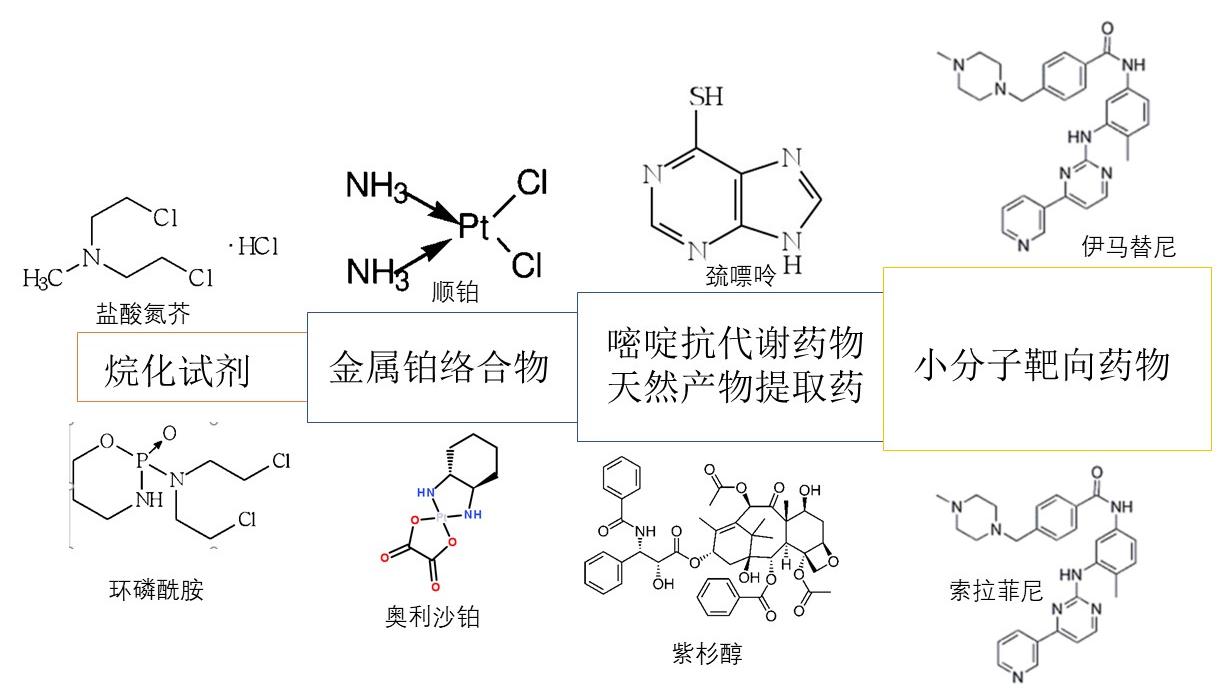伊马替尼什么类型药物,伊马替尼仿制药