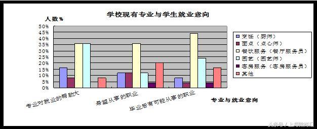 ICANIDO我行我述—如何帮助轻度智障学生成功就业