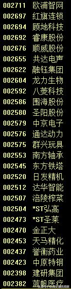 今日两市个股跌停一览,下周有哪些股停牌