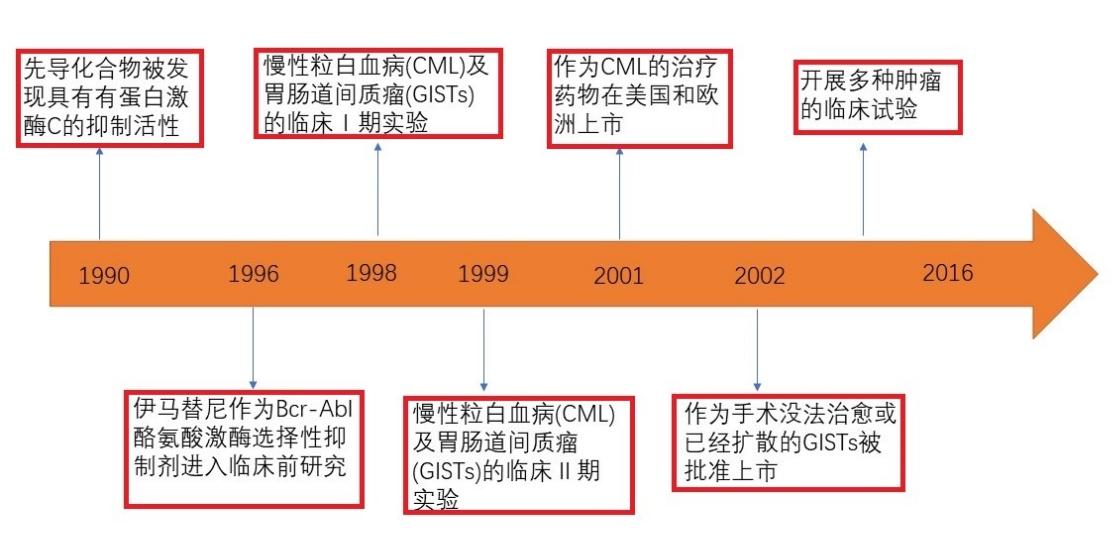 伊马替尼什么类型药物,伊马替尼仿制药