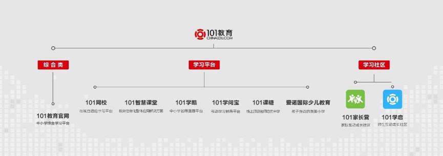 101教育网校优点,101网校学习方法