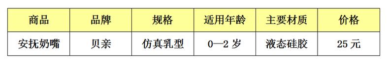 安抚奶嘴贝亲推荐,宝宝安抚奶嘴睡觉神器贝亲