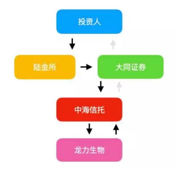 爆炸！陆金所代销产品现1.4亿逾期！打碎刚兑后你该如何理财？