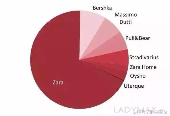 中国为什么出不了苹果,中国为啥没有zara