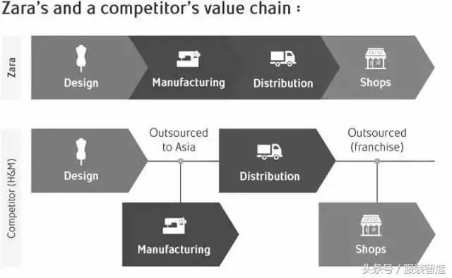 中国为什么出不了苹果,中国为啥没有zara