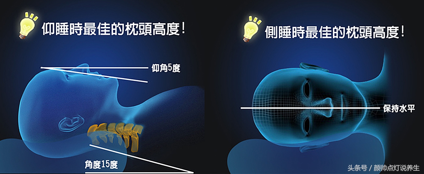 高枕无忧的道理,高枕无忧医学解释