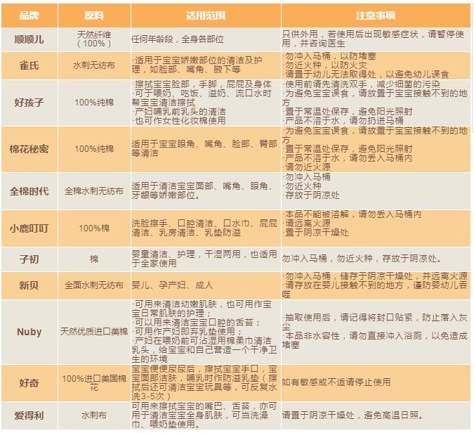 宝宝棉柔巾买基础款还是加厚款,棉柔巾怎么这么贵
