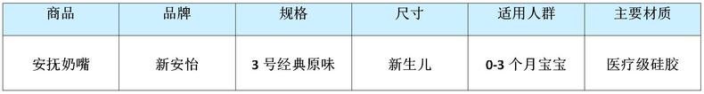 评测！新安怡安抚奶嘴超强检测，安抚奶嘴能不能用