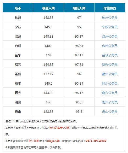 浙江省考报名缴费人数公布,浙江省考实时报考比例在哪里查看