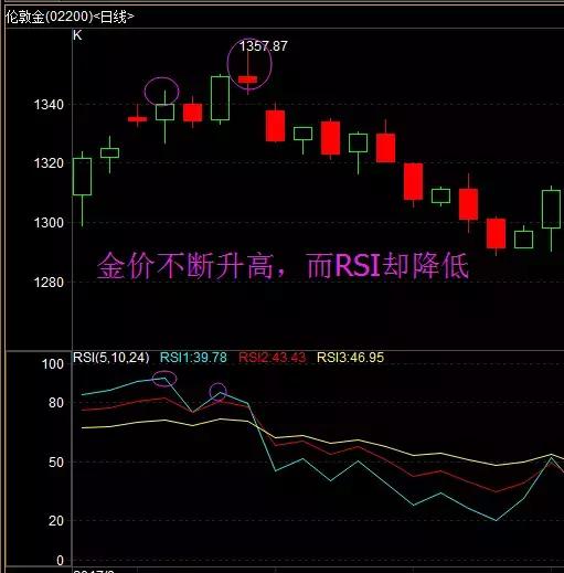 炒黄金看哪些指标,炒黄金还会涨吗