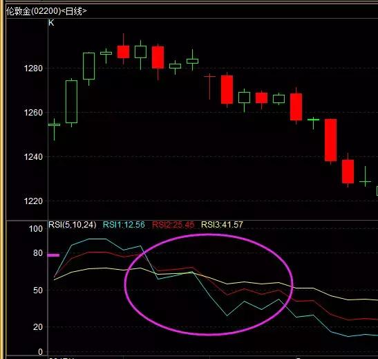 炒黄金看哪些指标,炒黄金还会涨吗