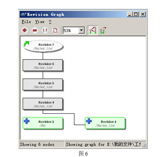 svn的使用操作流程,svn使用手册