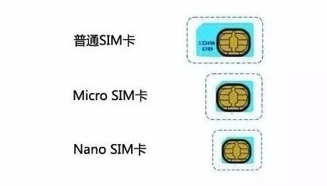 手机的sim卡怎么装进去,苹果13promaxsim卡怎么安装