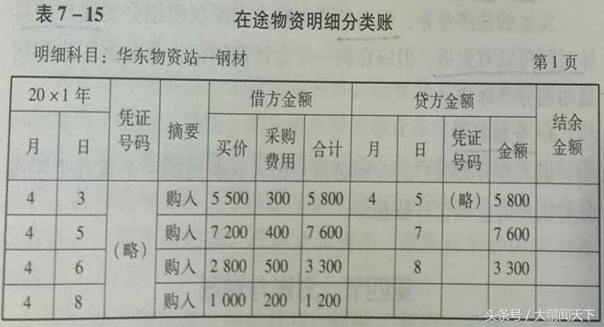 会计基础账簿实操技巧,零基础学会计第十节