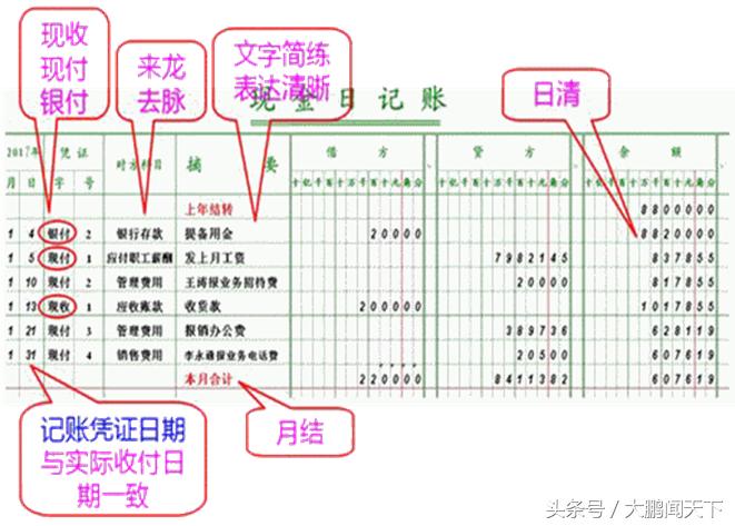 会计基础账簿实操技巧,零基础学会计第十节