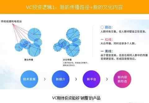 为什么有的内容公司一直在亏损，但每次都能顺利融资？