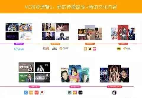 为什么有的内容公司一直在亏损，但每次都能顺利融资？