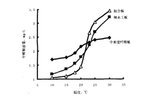 出租房甲醛超标宝宝表现,出租房甲醛超标起诉案例