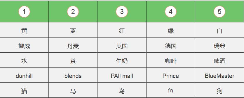 爱因斯坦出的题到底是什么答案,爱因斯坦出的最难一道题