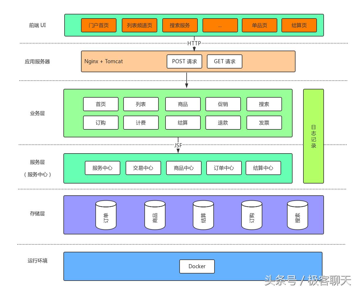 京东京麦活动专区,京东京麦开放平台